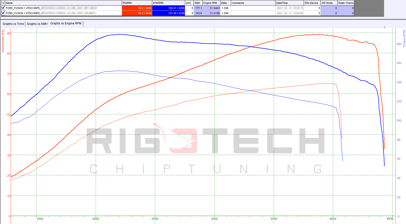 ford-fusion-1-4-tdci-068-chiptuning-dyno