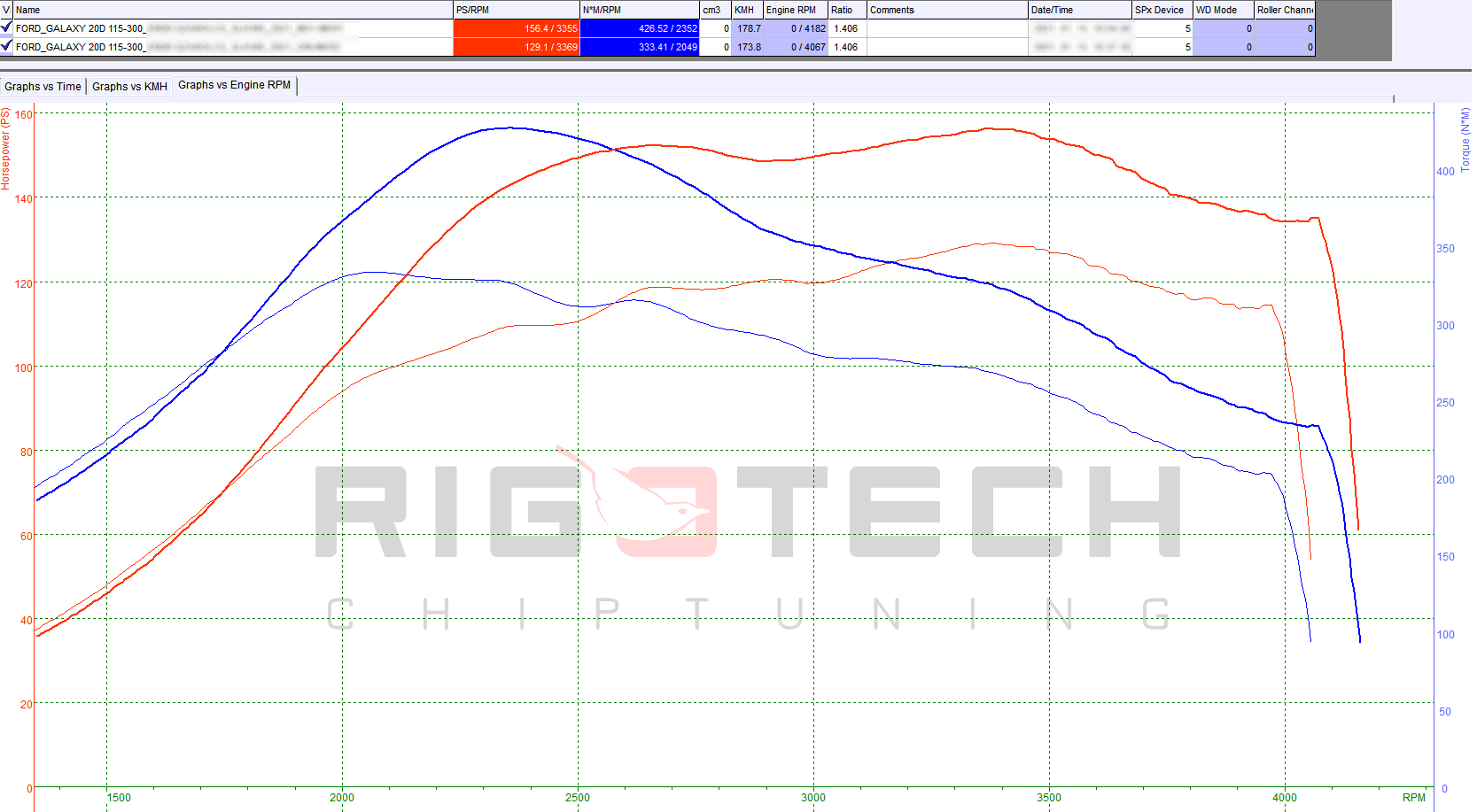 ford-c-max-2-0-tdci-115-chiptuning-dyno