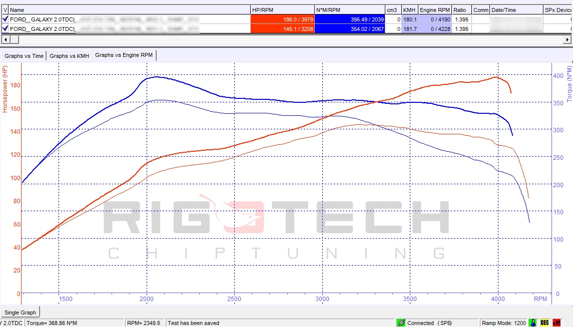 ford-focus-2-0-tdci-163-chiptuning-dyno