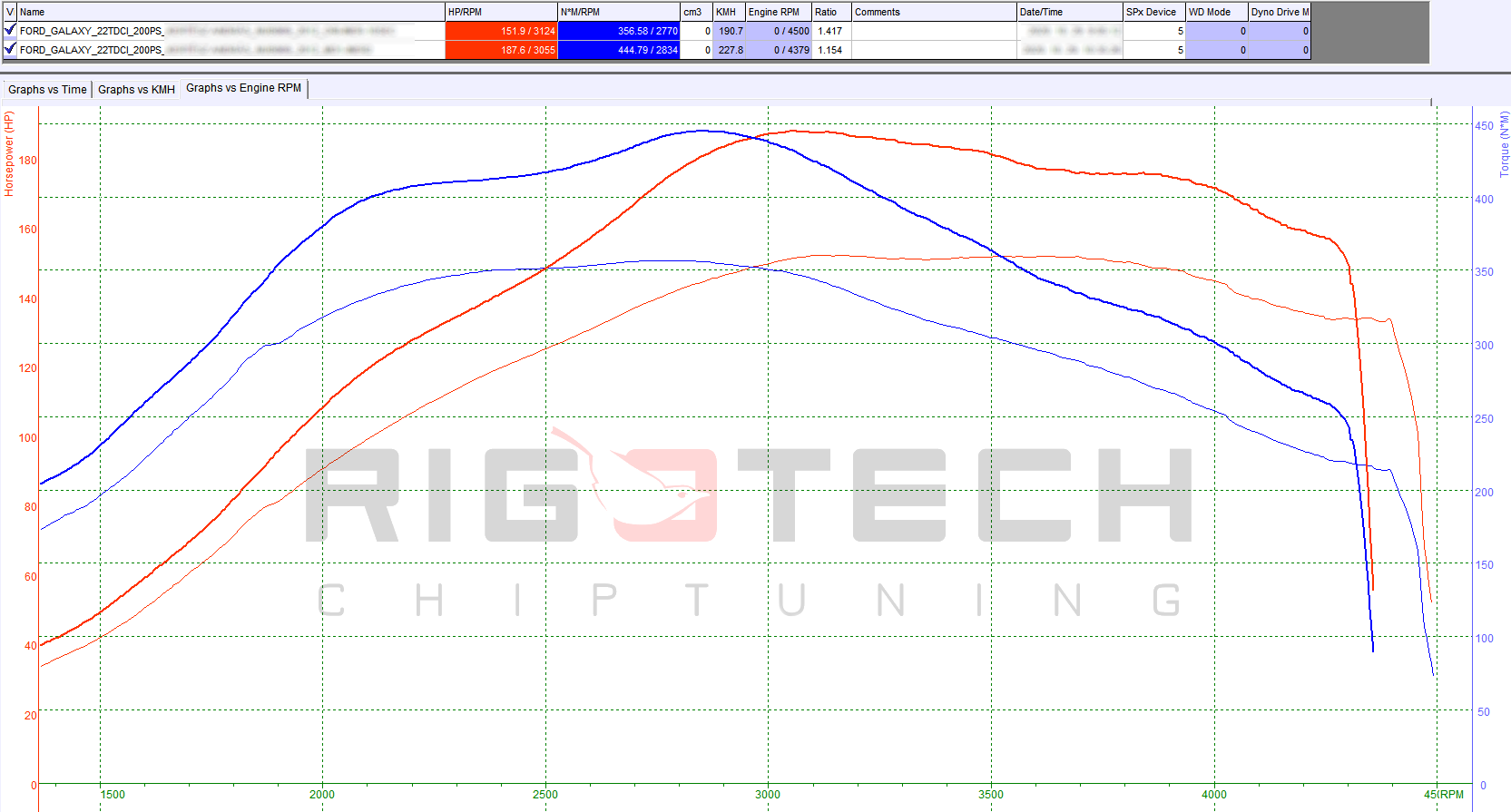 ford-galaxy-2-2-tdci-200-chiptuning-dyno