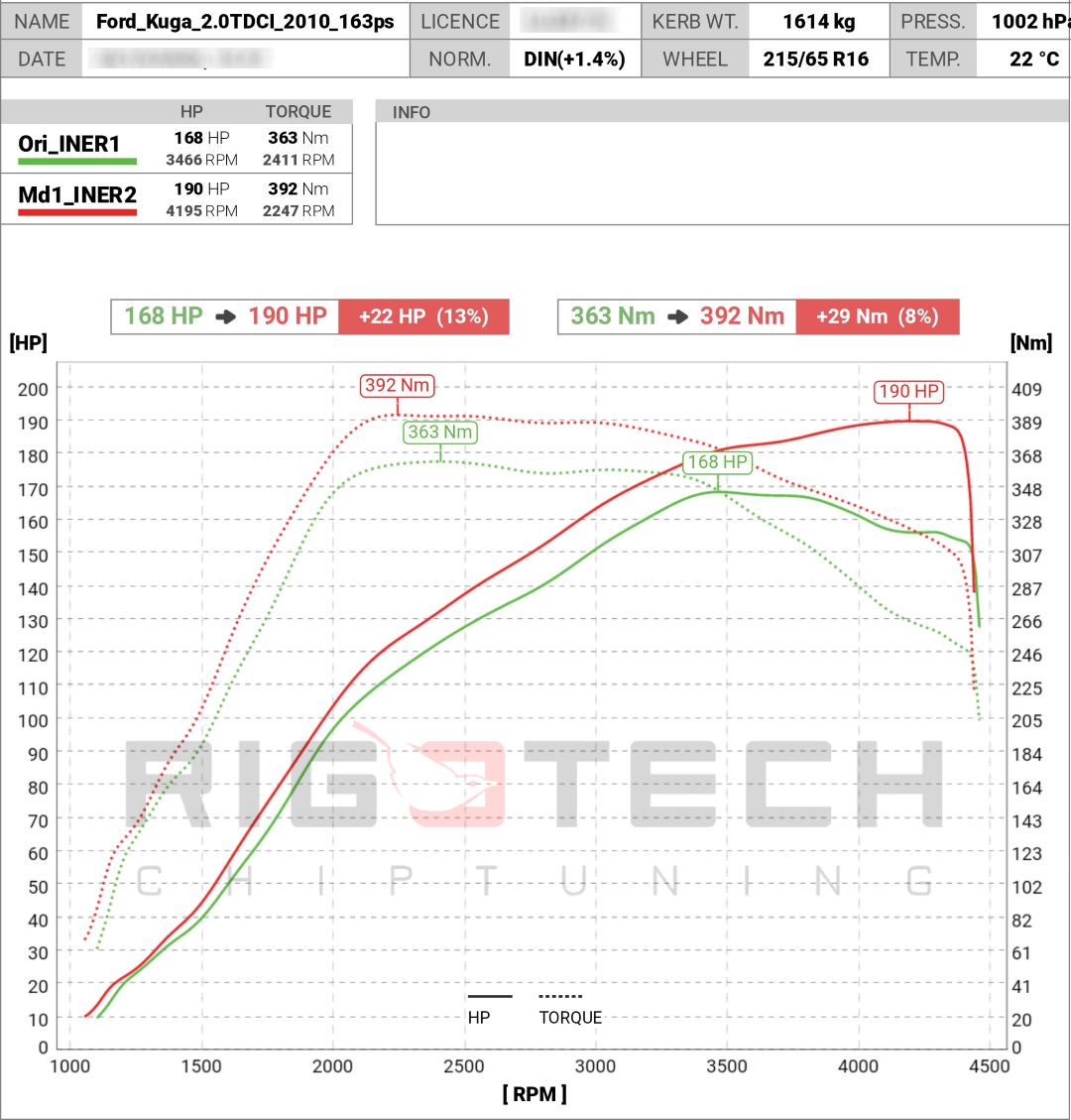 ford-Kuga-tuning-teljesitmenymeres-dyno-chart