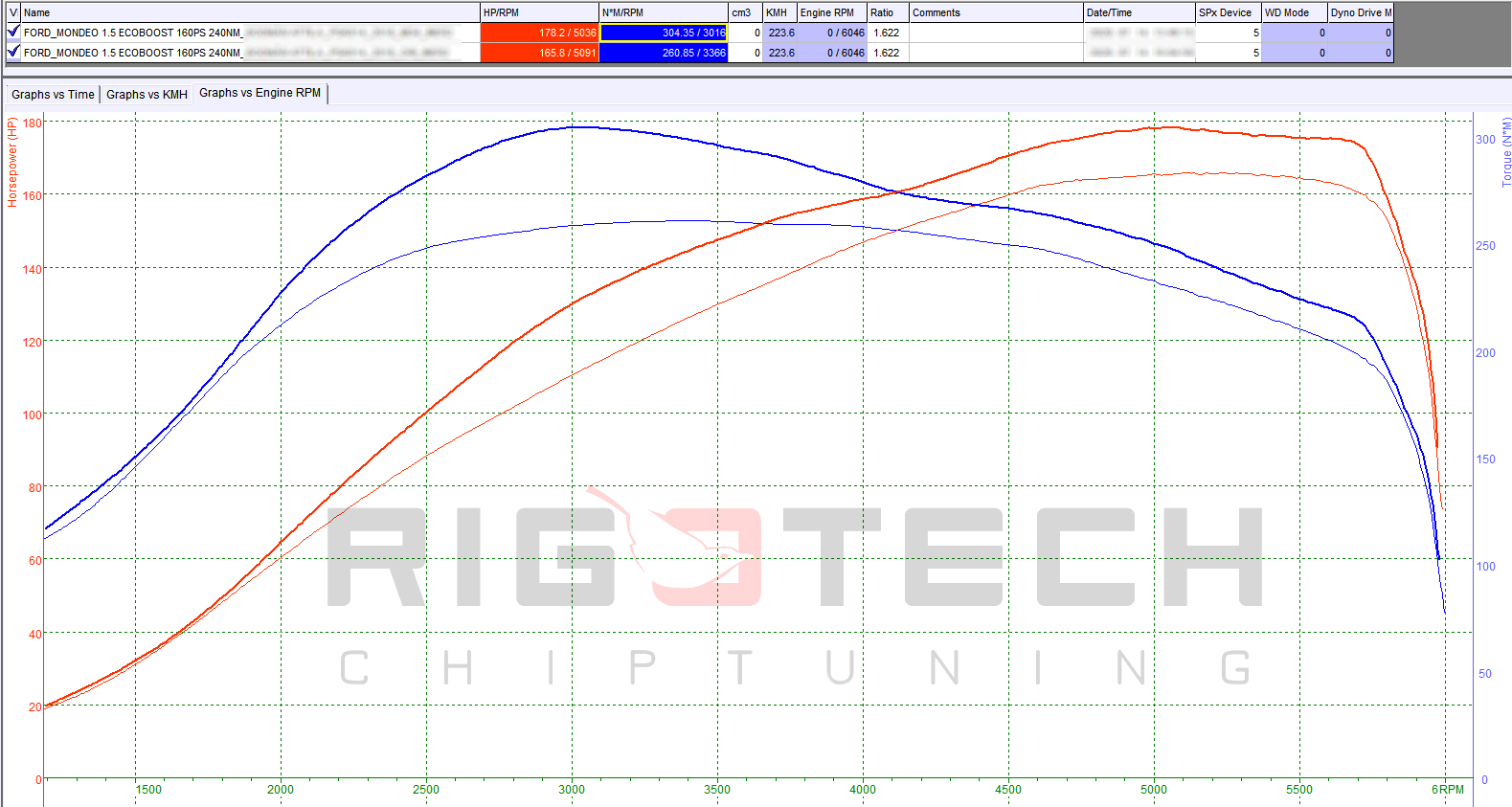 ford-Mondeo-tuning-teljesitmenymeres-dyno-chart