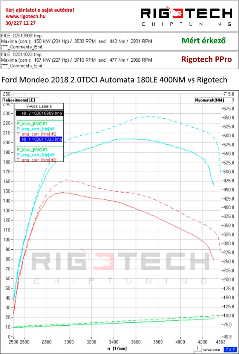 ford-kuga-2-0-tdci-180-chiptuning-dyno