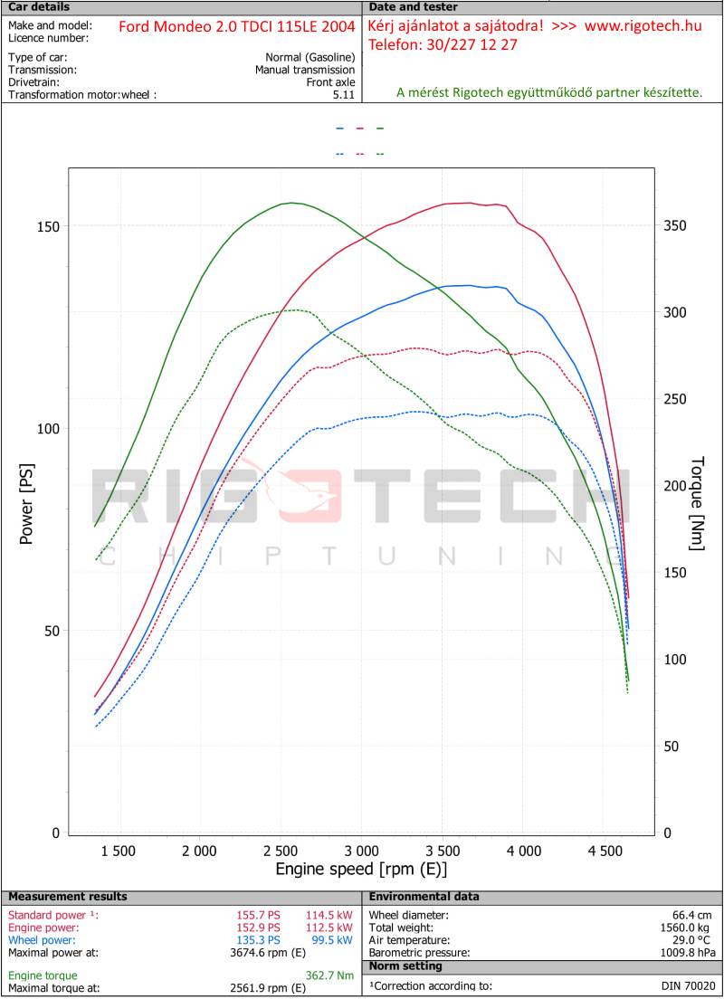 ford-mondeo-2-0-tddi-115-chiptuning-dyno