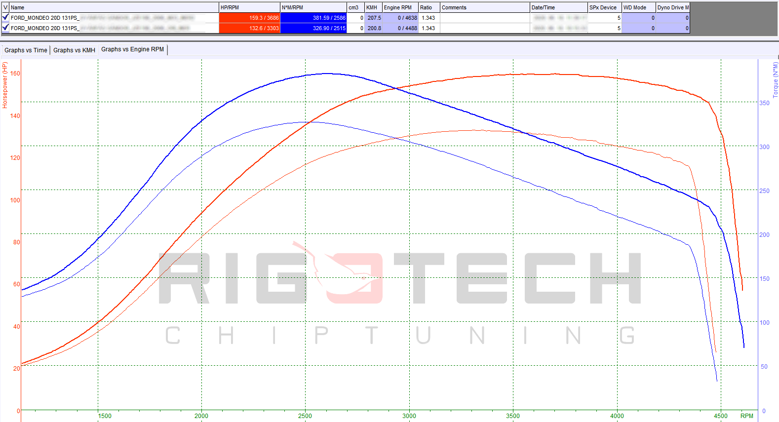 ford-transit-custom-2-0-tdci-ecoblue-130-chiptuning-dyno