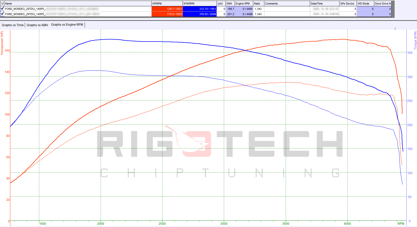 ford-Mondeo-tuning-teljesitmenymeres-dyno-chart