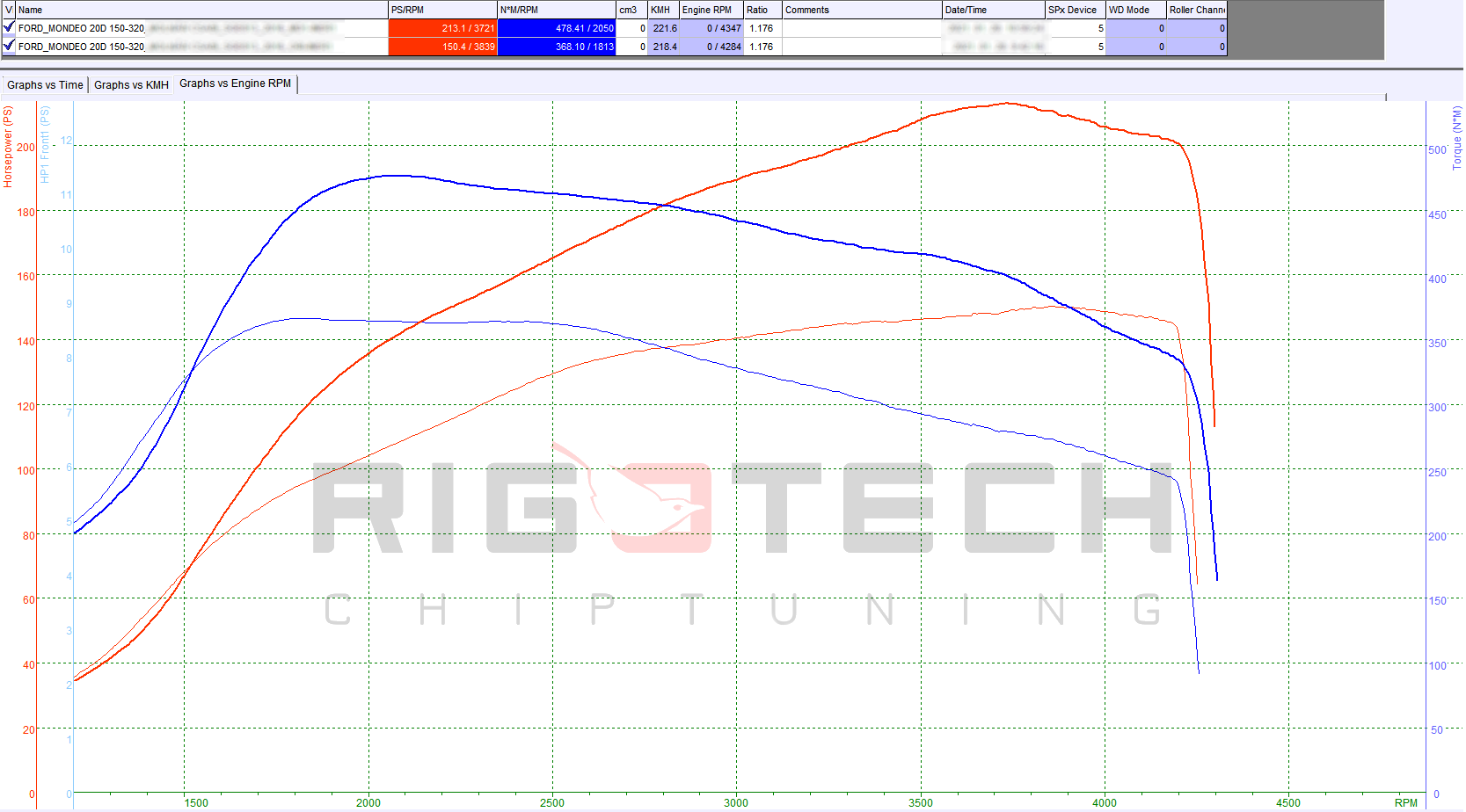 ford-Mondeo-tuning-teljesitmenymeres-dyno-chart