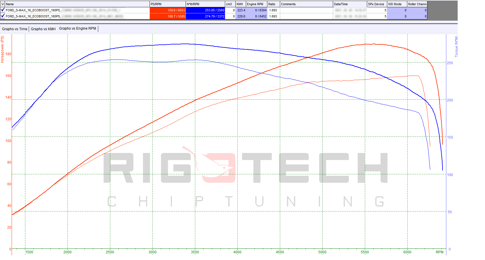 ford-S-Max-tuning-teljesitmenymeres-dyno-chart