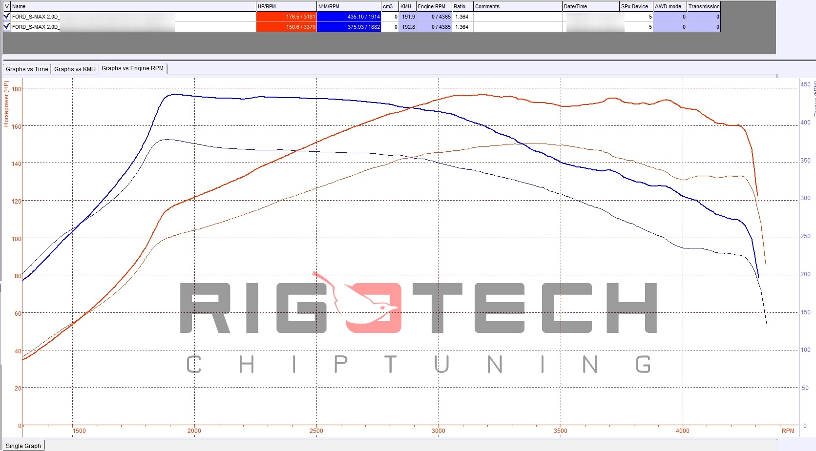 ford-S-Max-tuning-teljesitmenymeres-dyno-chart