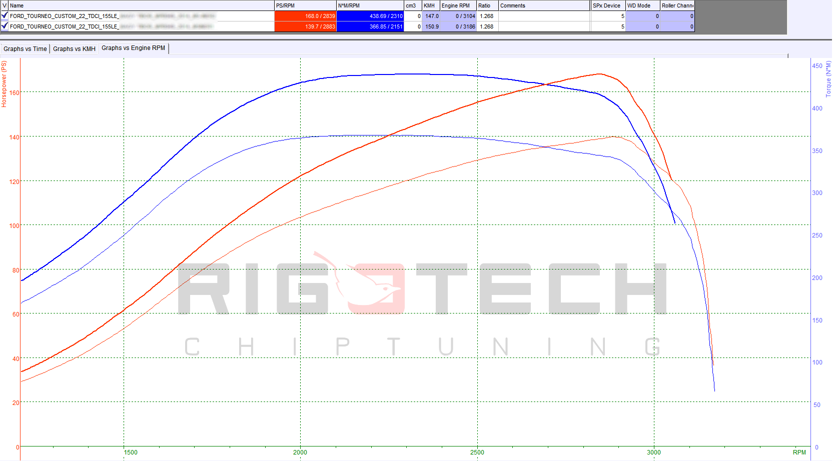 ford-Tourneo-tuning-teljesitmenymeres-dyno-chart