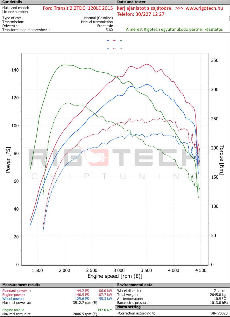 ford-transit-custom-2-2-tdci-125-chiptuning-dyno