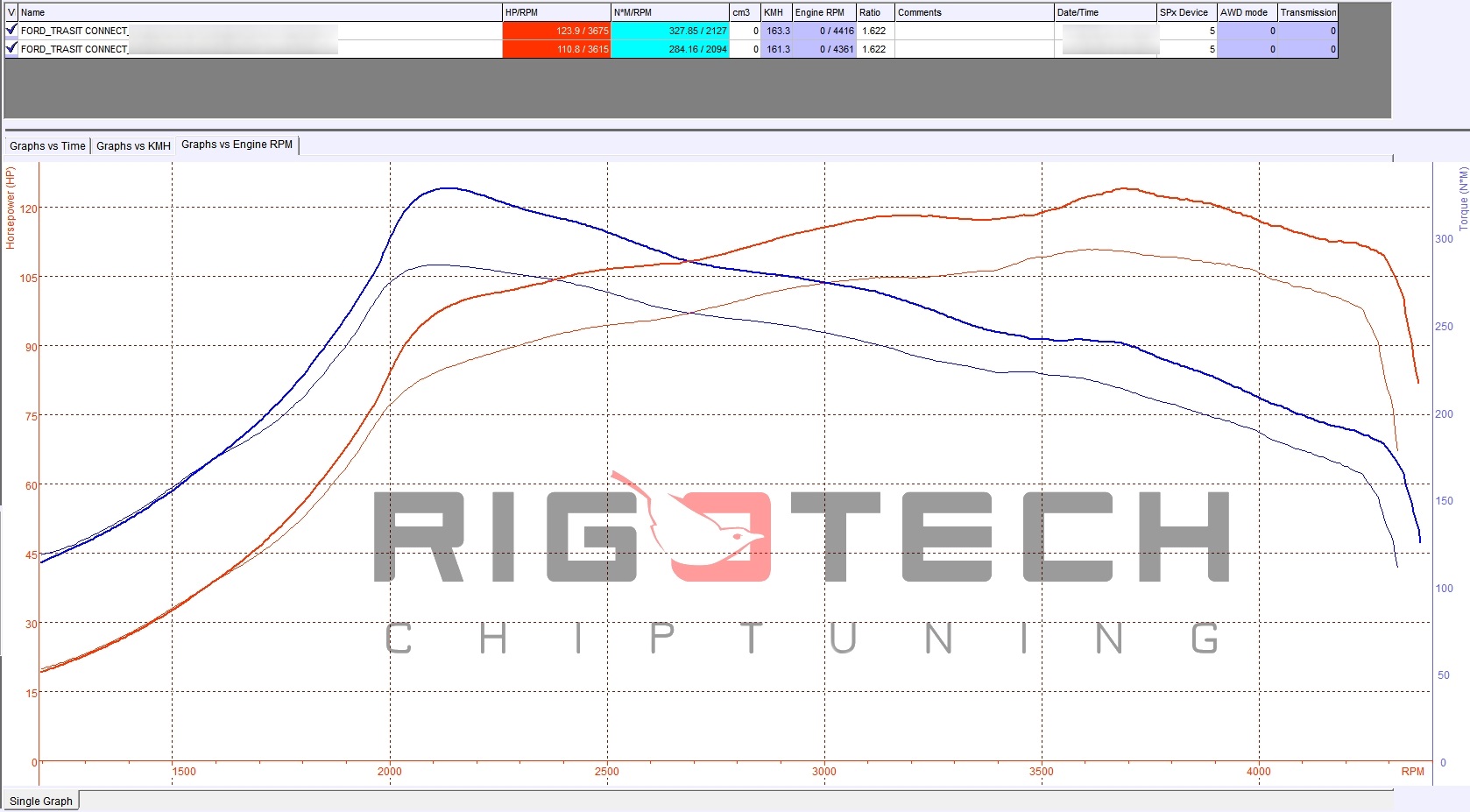 ford-Transit-tuning-teljesitmenymeres-dyno-chart