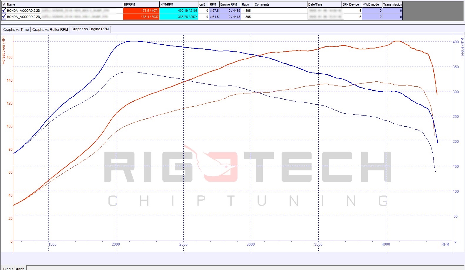 honda-Accord-tuning-teljesitmenymeres-dyno-chart