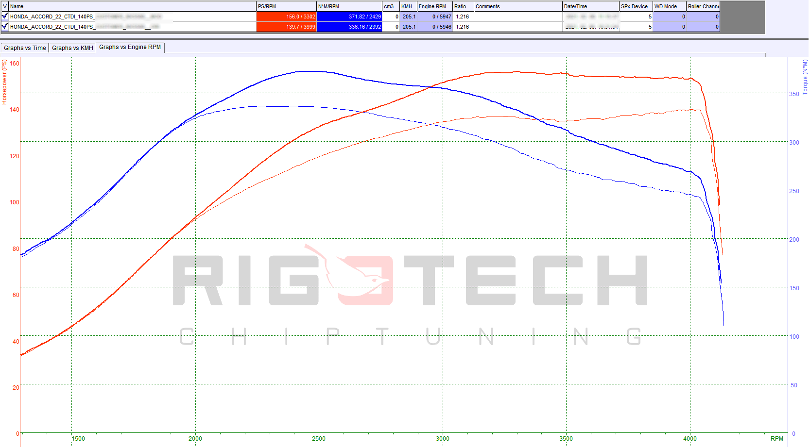 honda-Accord-tuning-teljesitmenymeres-dyno-chart