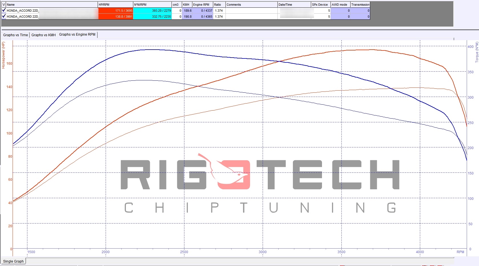 honda-Accord-tuning-teljesitmenymeres-dyno-chart