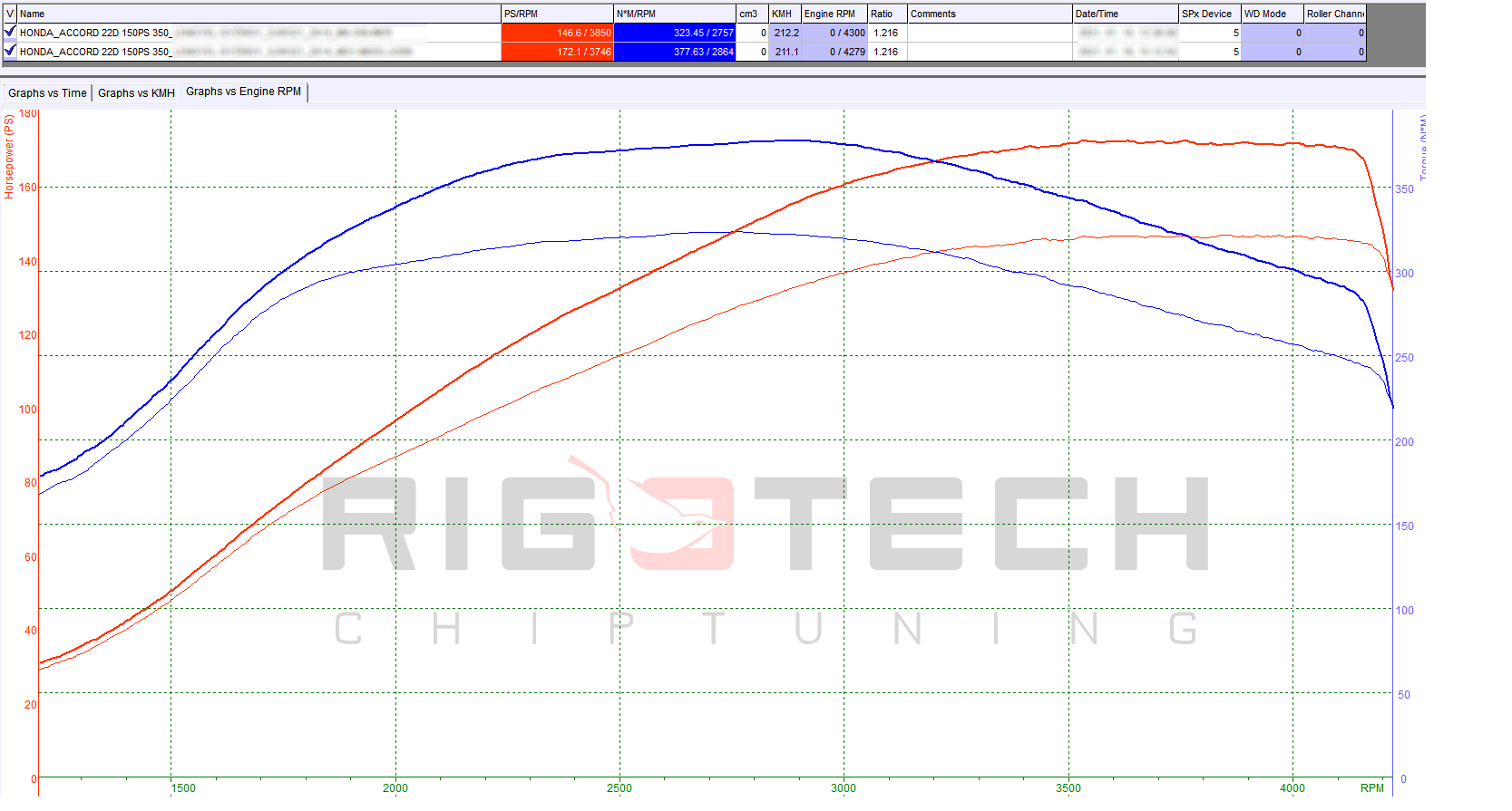 honda-Accord-tuning-teljesitmenymeres-dyno-chart