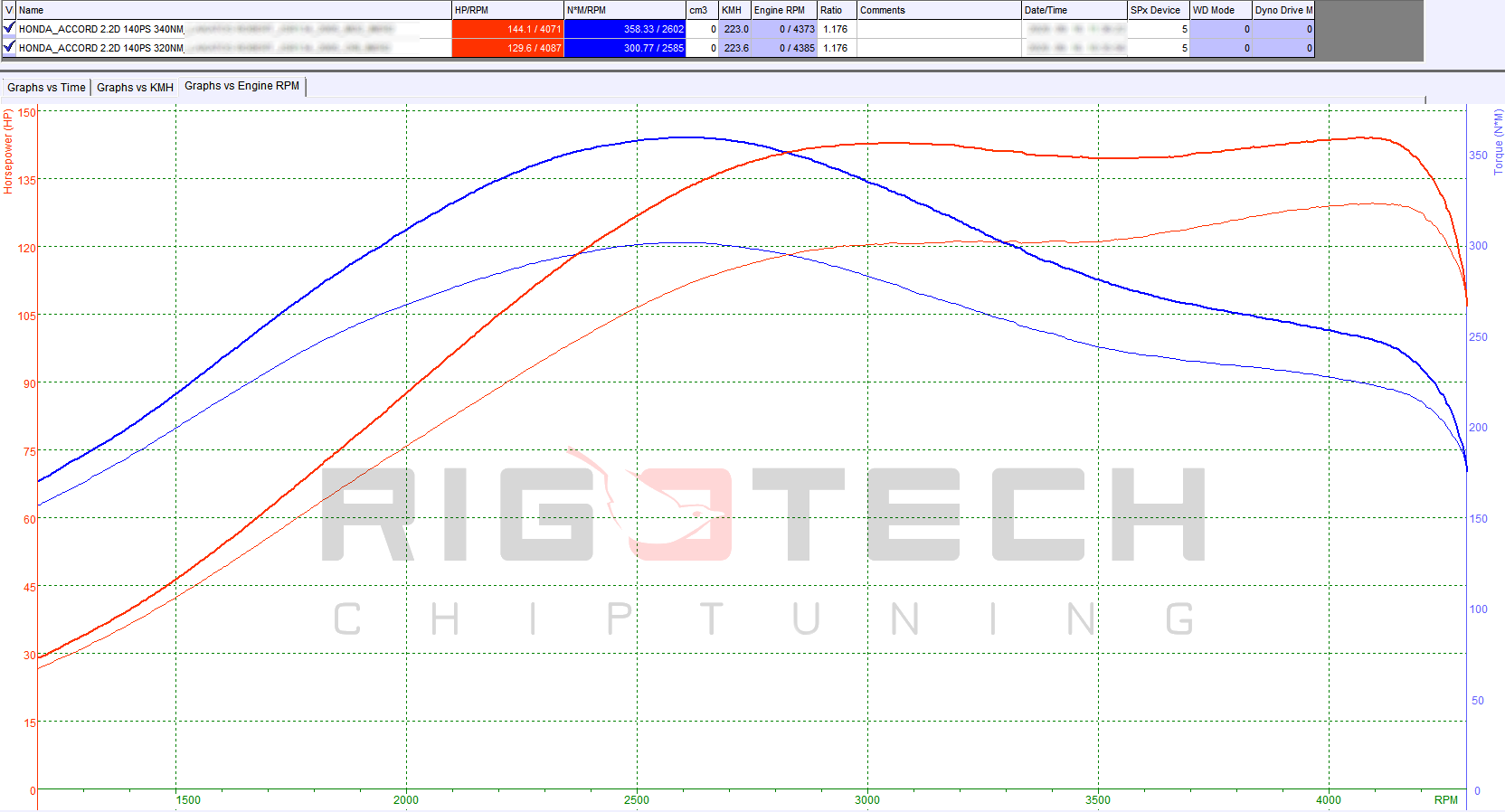 honda-Accord-tuning-teljesitmenymeres-dyno-chart