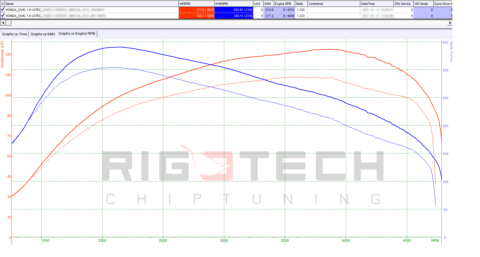 honda-Civic-tuning-teljesitmenymeres-dyno-chart