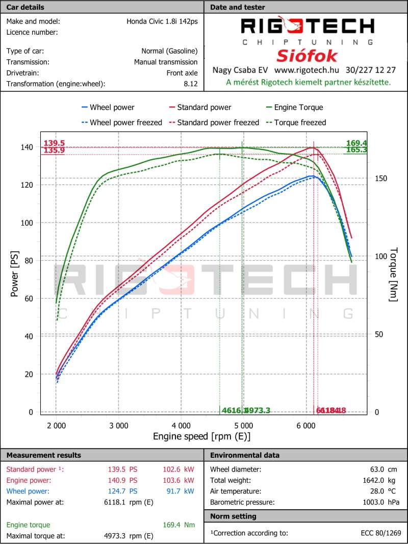 honda-Civic-tuning-teljesitmenymeres-dyno-chart