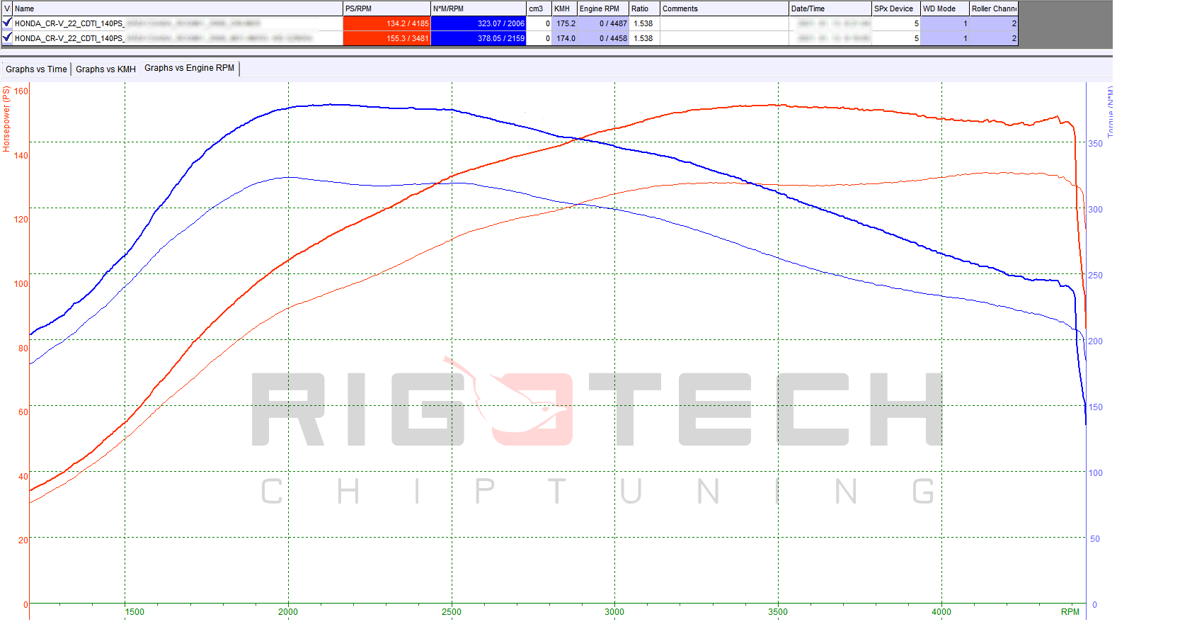 honda-Cr-V-tuning-teljesitmenymeres-dyno-chart