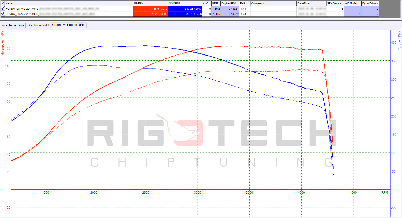 honda-Cr-V-tuning-teljesitmenymeres-dyno-chart
