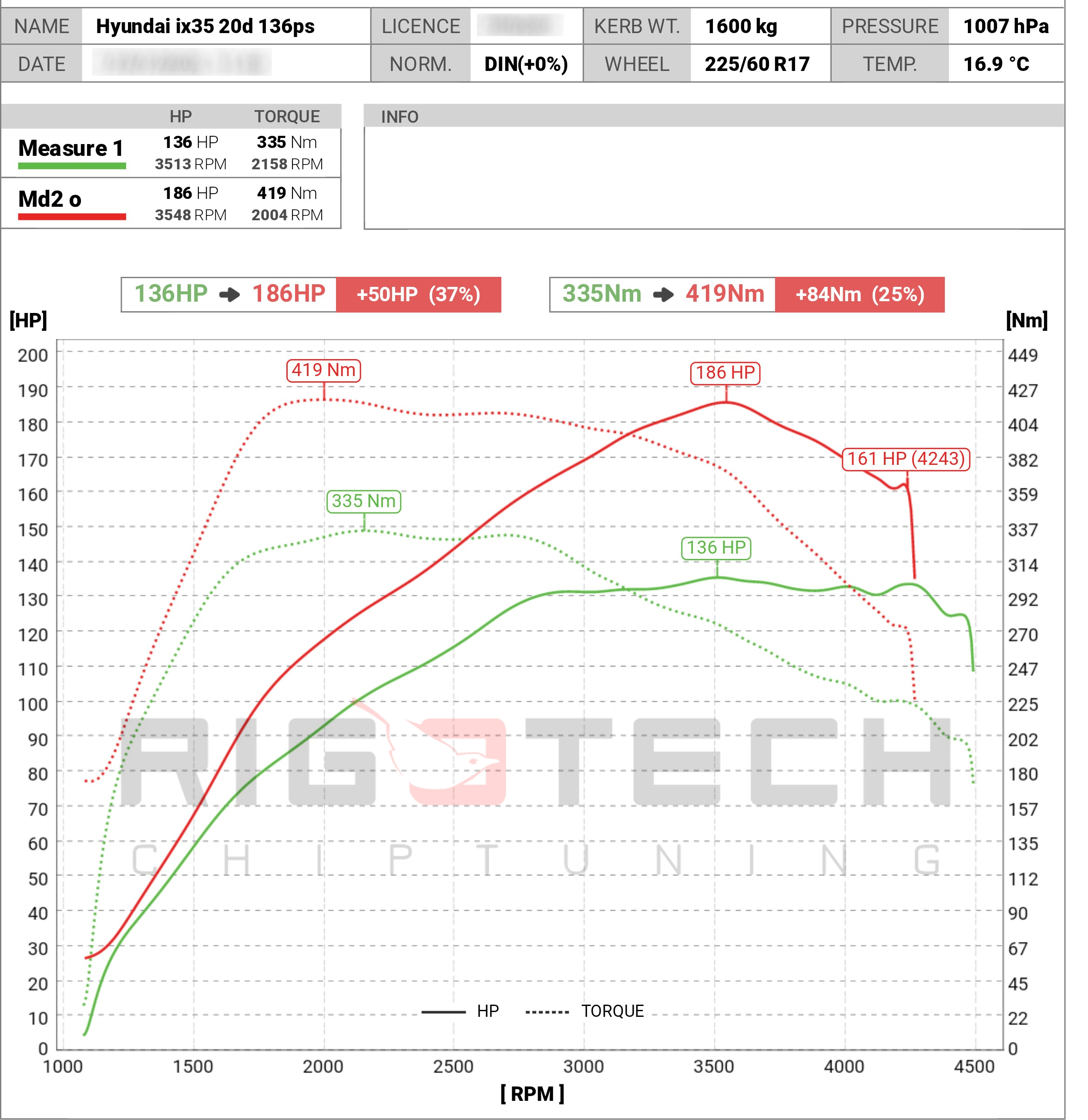 hyundai-i30-2-0-crdi-136-chiptuning-dyno