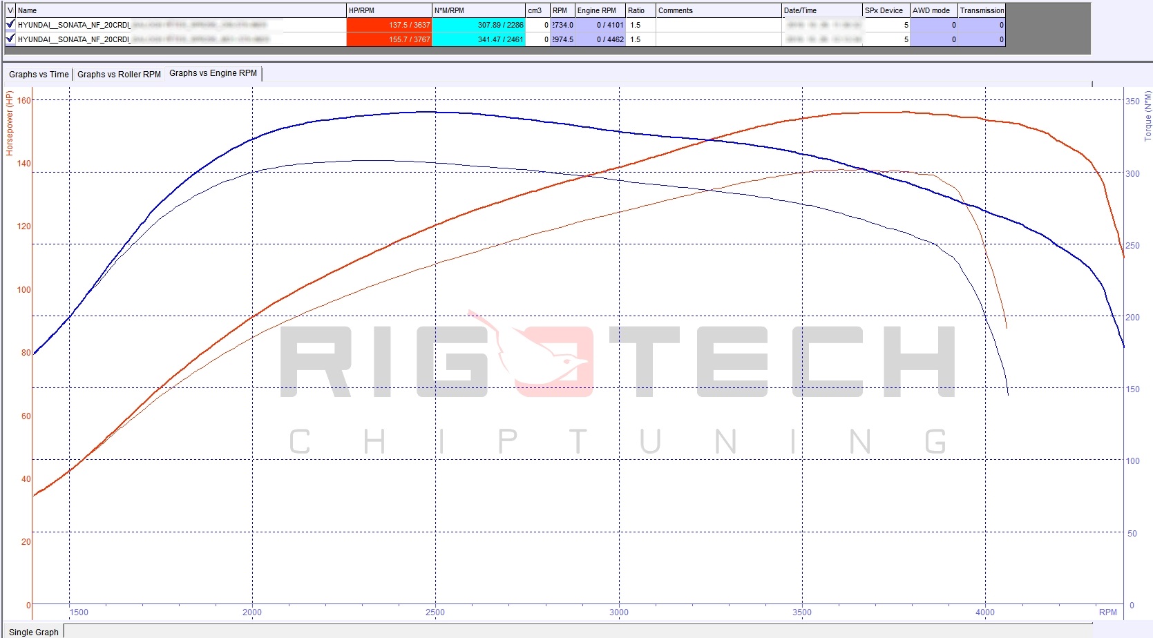 hyundai-Sonata-tuning-teljesitmenymeres-dyno-chart