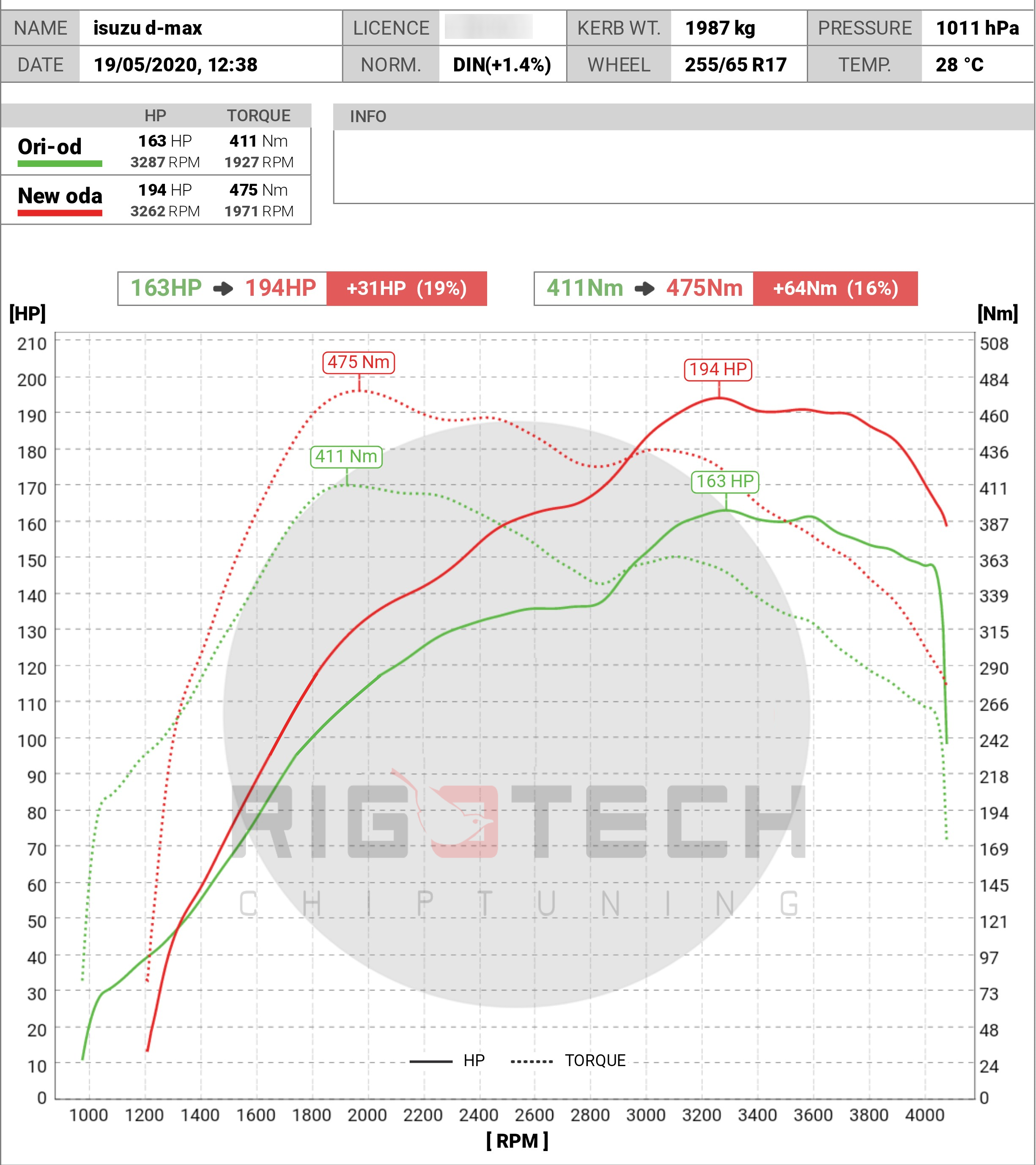 isuzu-D-Max-tuning-teljesitmenymeres-dyno-chart