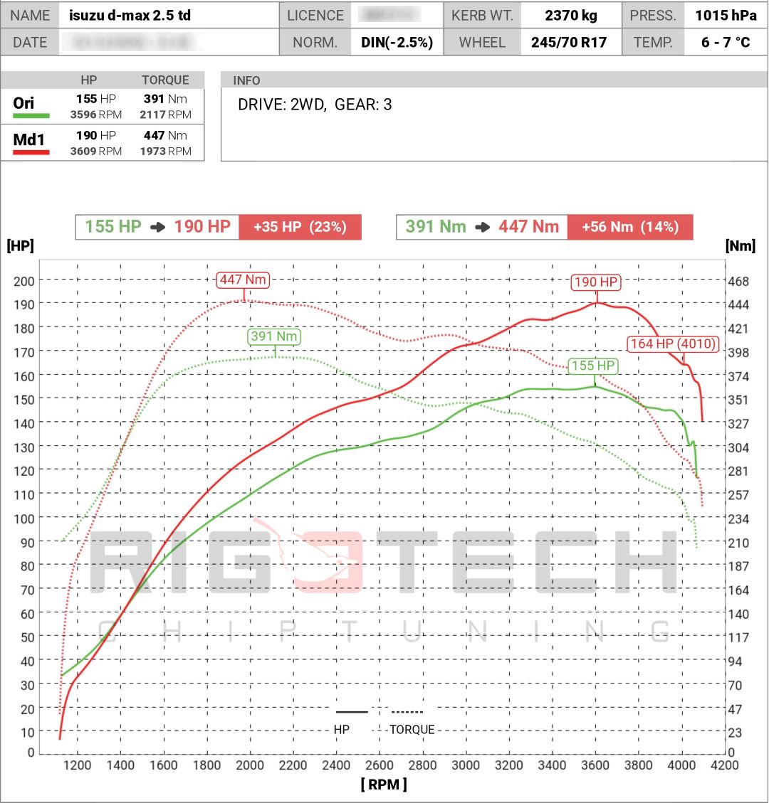 isuzu-D-Max-tuning-teljesitmenymeres-dyno-chart