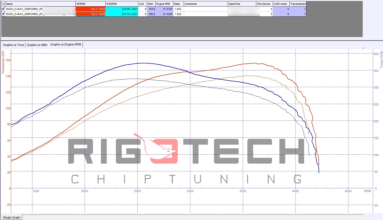 isuzu-D-Max-tuning-teljesitmenymeres-dyno-chart