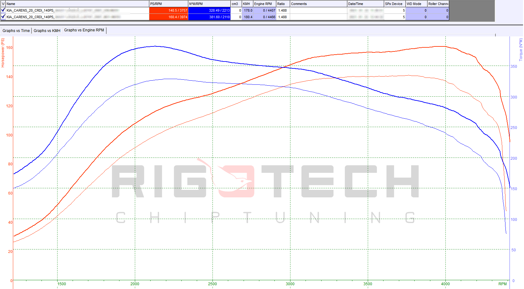 kia-sportage-2-0-crdi-140-chiptuning-dyno