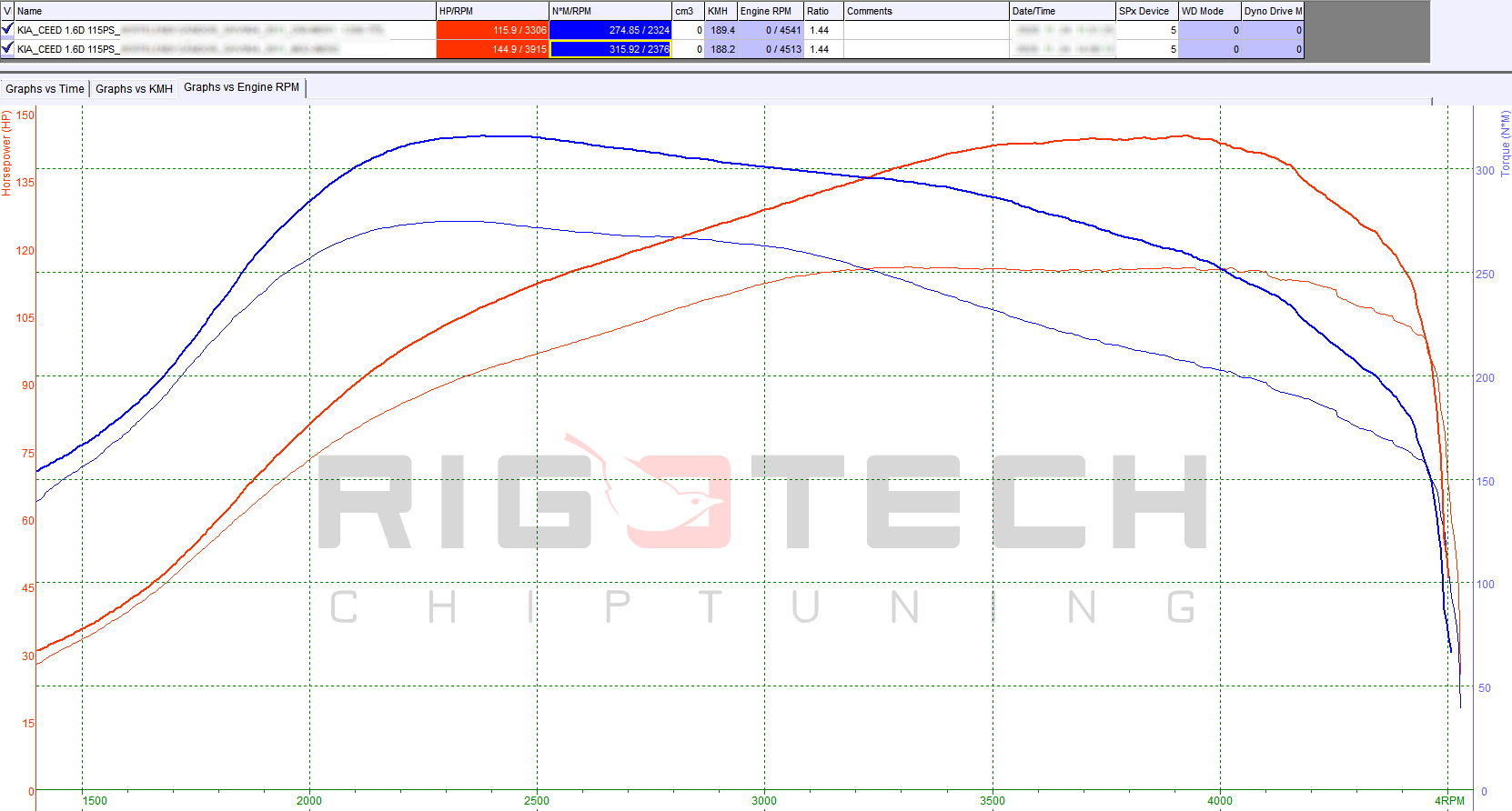 kia-ceed-1-6-crdi-115-chiptuning-dyno