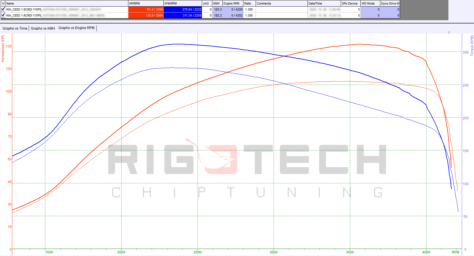 kia-Ceed-tuning-teljesitmenymeres-dyno-chart