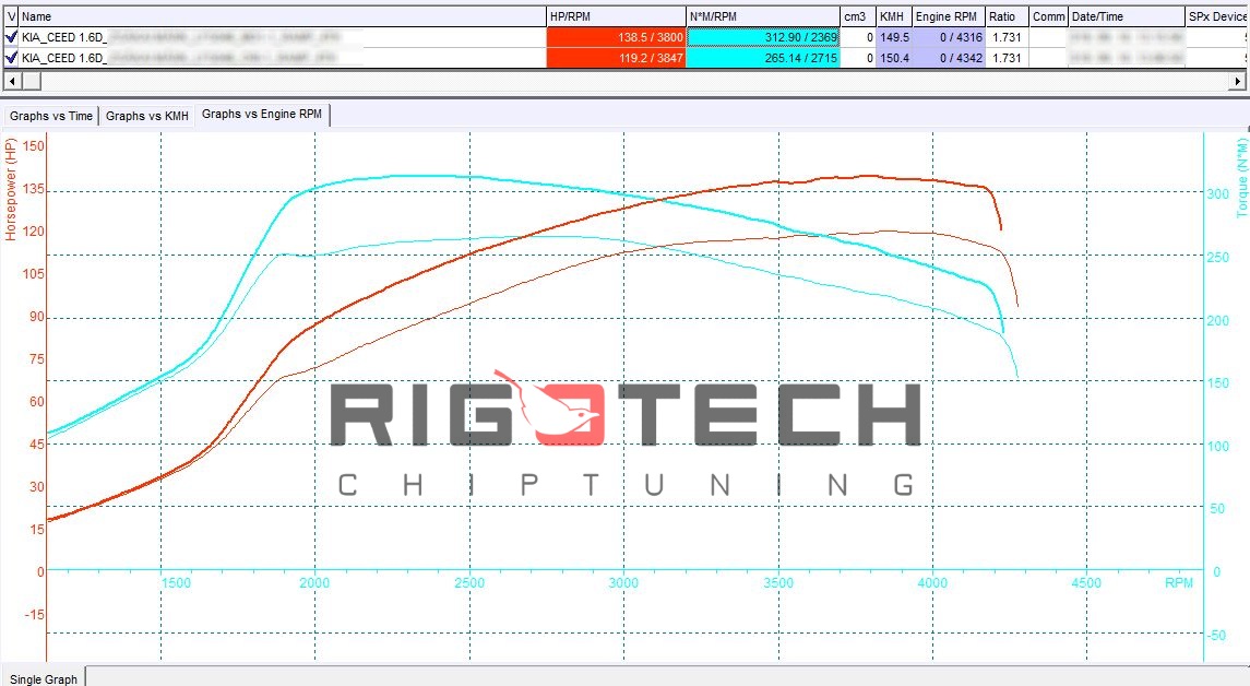 kia-Ceed-tuning-teljesitmenymeres-dyno-chart