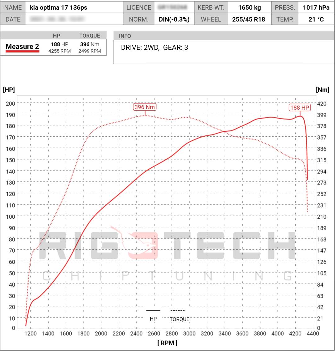kia-Optima-tuning-teljesitmenymeres-dyno-chart