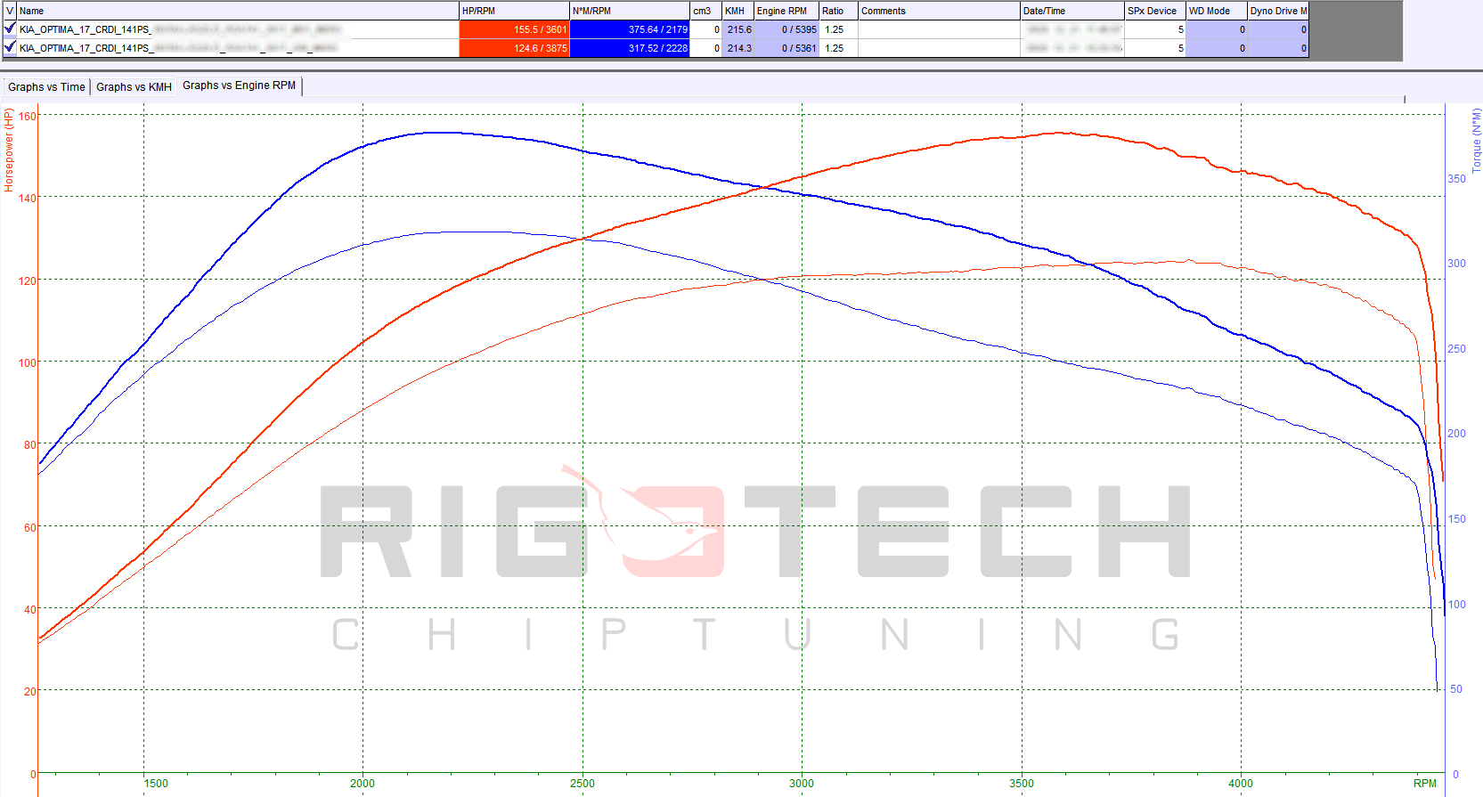 kia-optima-1-7-crdi-141-chiptuning-dyno