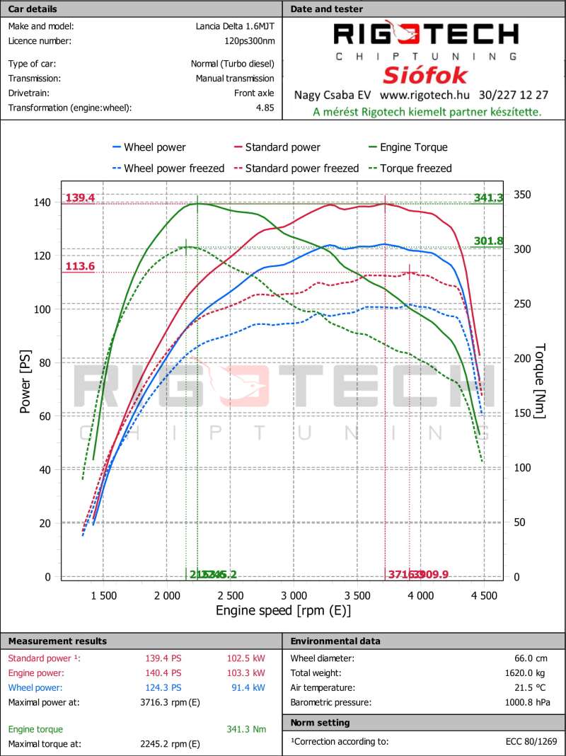 lancia-delta-1-6-jtdm-120-chiptuning-dyno