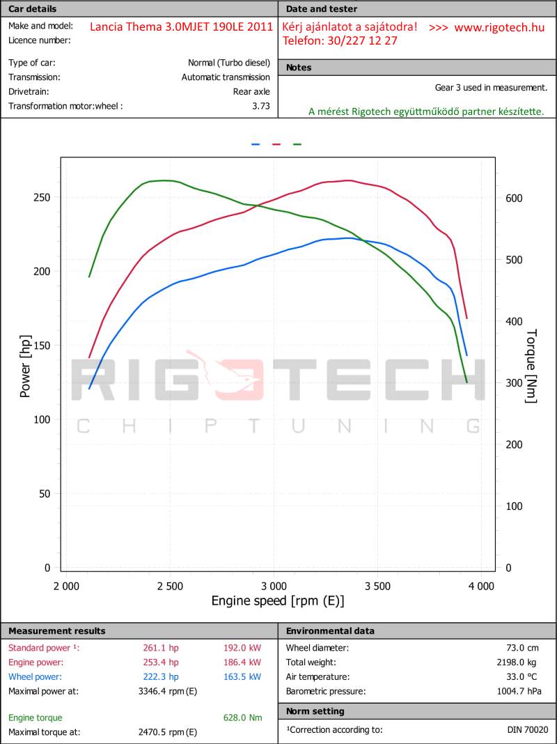 lancia-thema-3-0-mjet-190-chiptuning-dyno