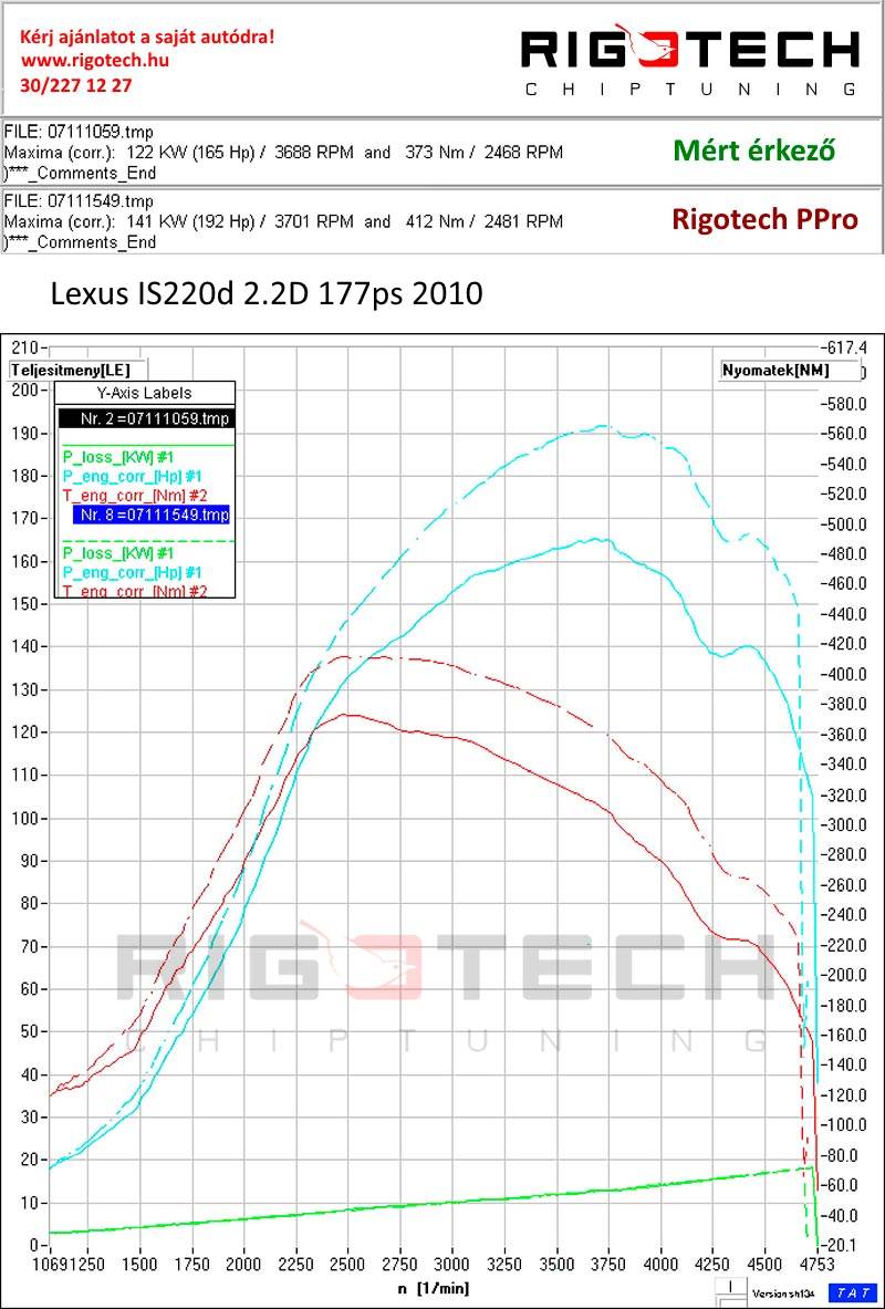 lexus-IS220D-tuning-teljesitmenymeres-dyno-chart