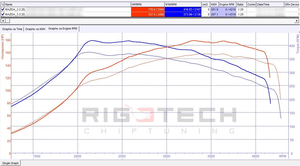 mazda-cx-5-2-2-skyactiv-d-150-chiptuning-dyno
