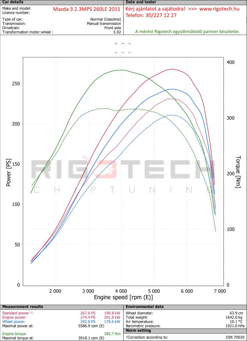 mazda-cx-7-2-3-turbo-mps-260-chiptuning-dyno