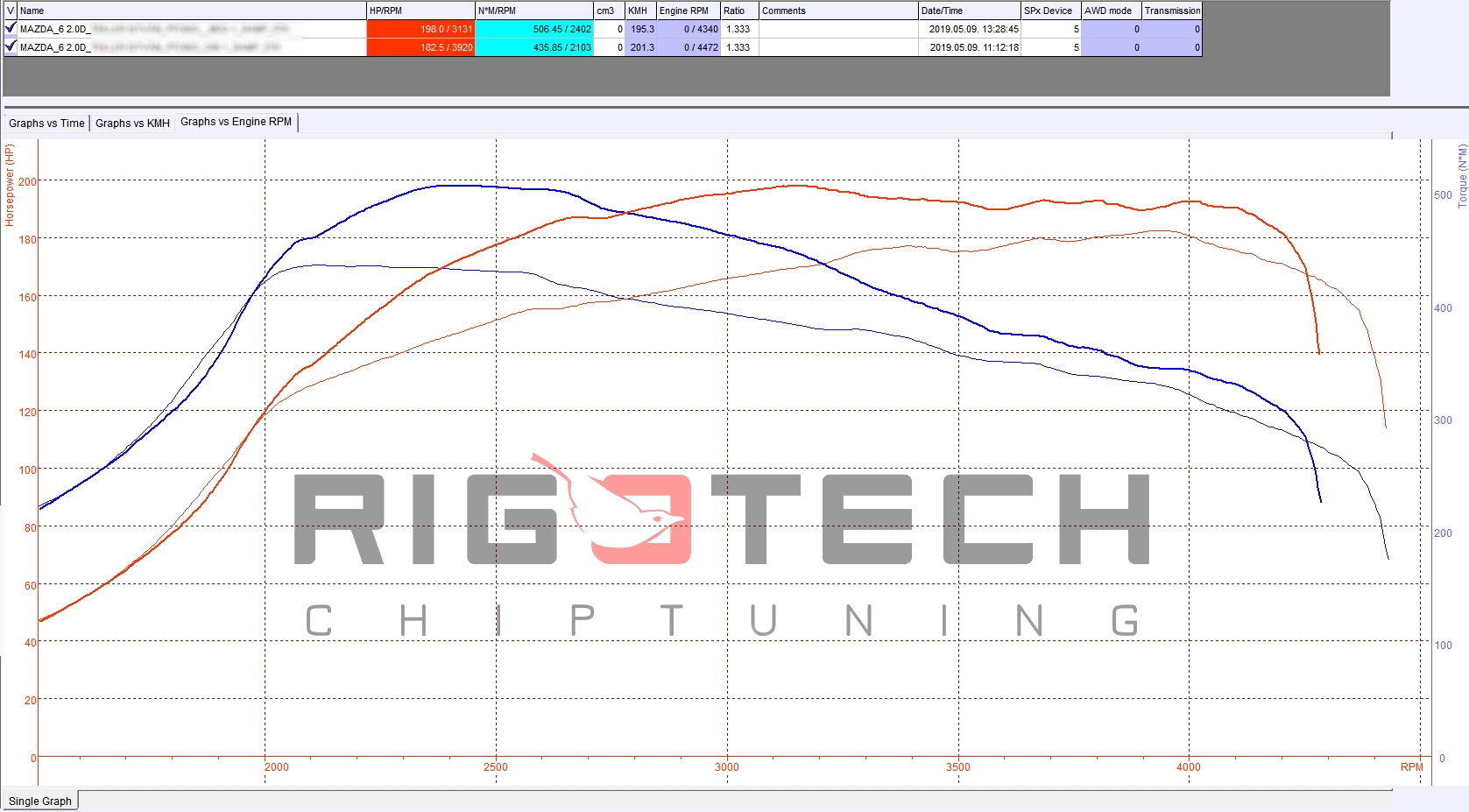 mazda-3-2-2-citd-185-chiptuning-dyno