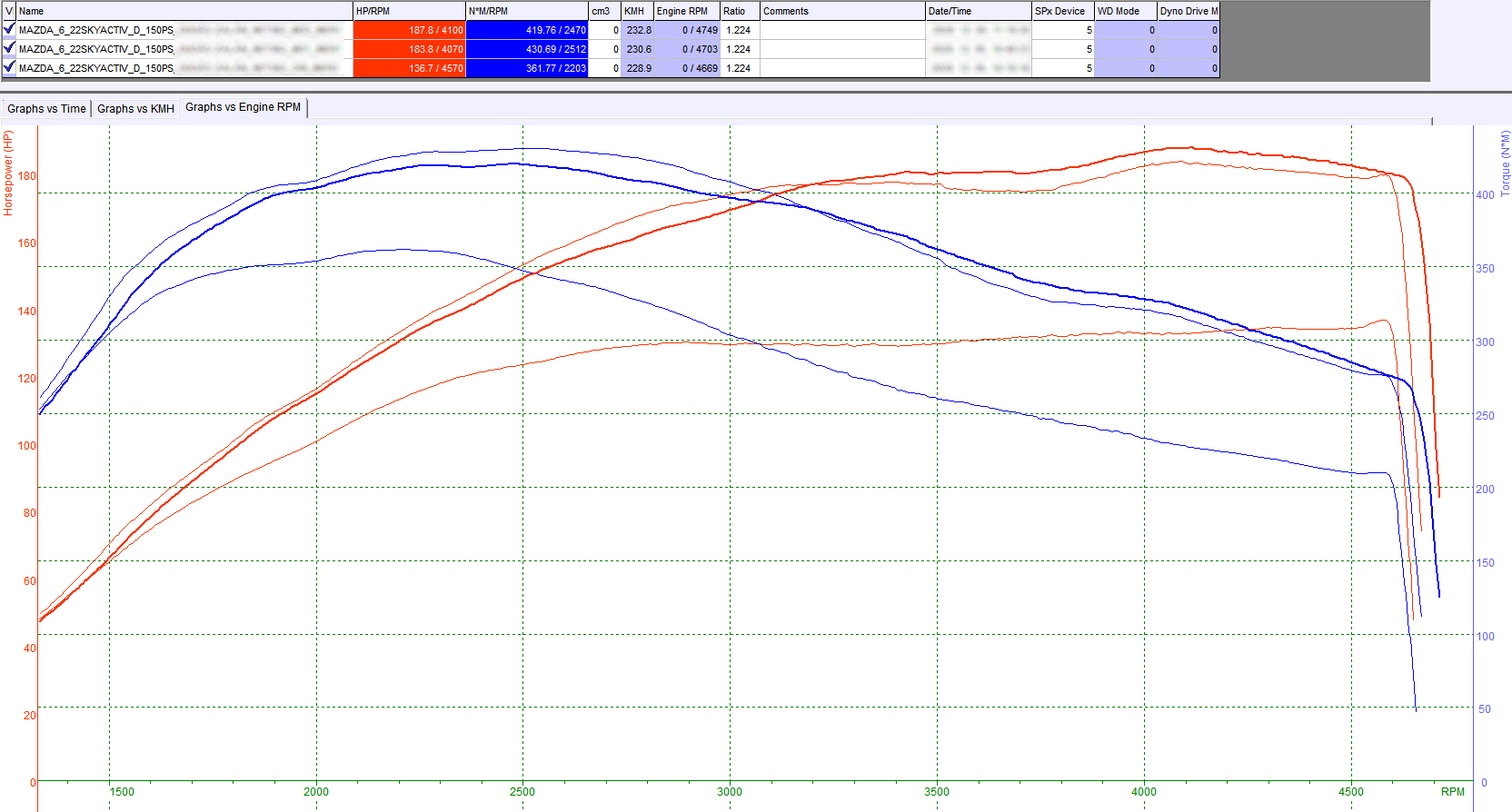 mazda-6-tuning-teljesitmenymeres-dyno-chart