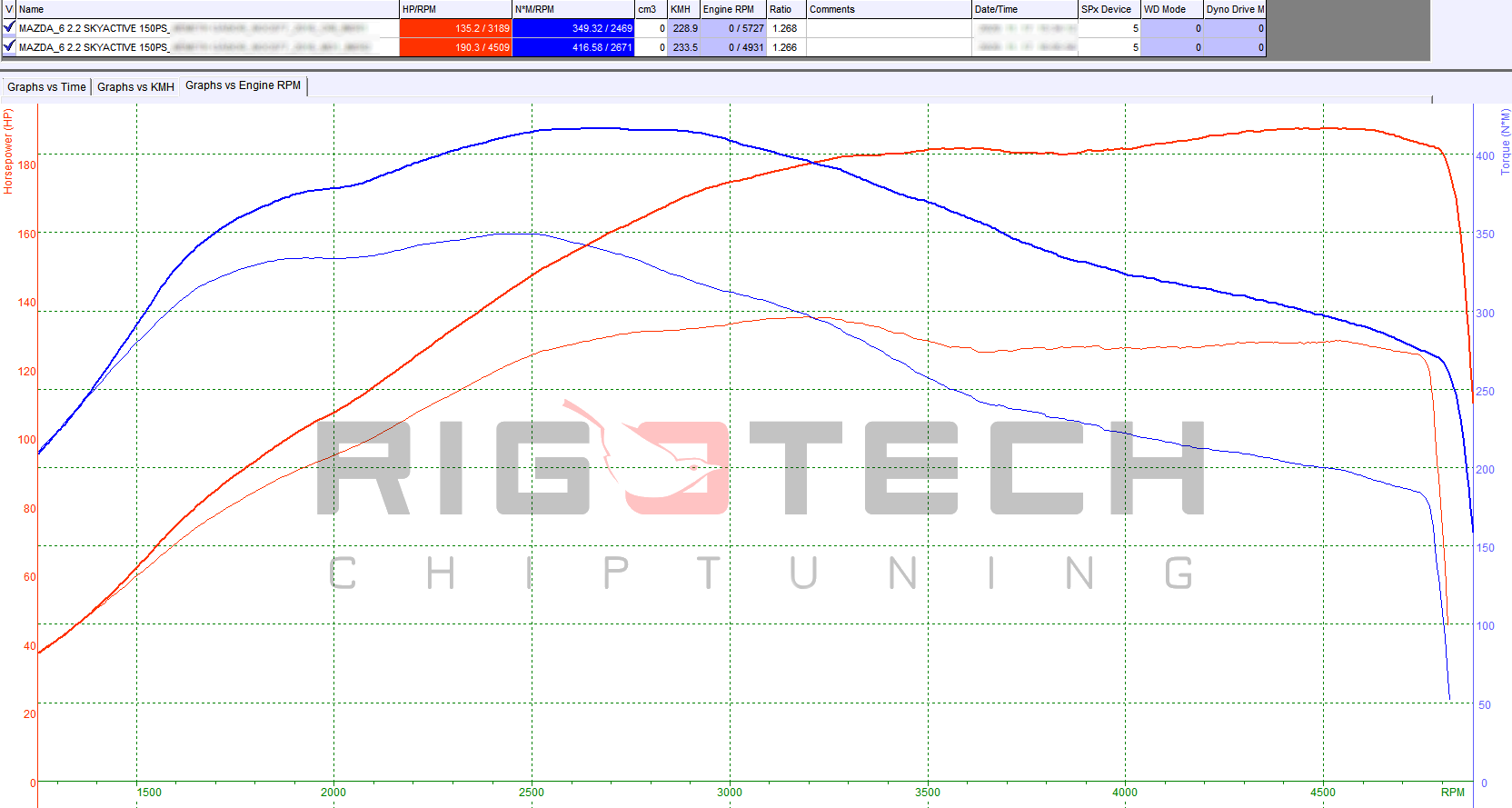 mazda-6-tuning-teljesitmenymeres-dyno-chart