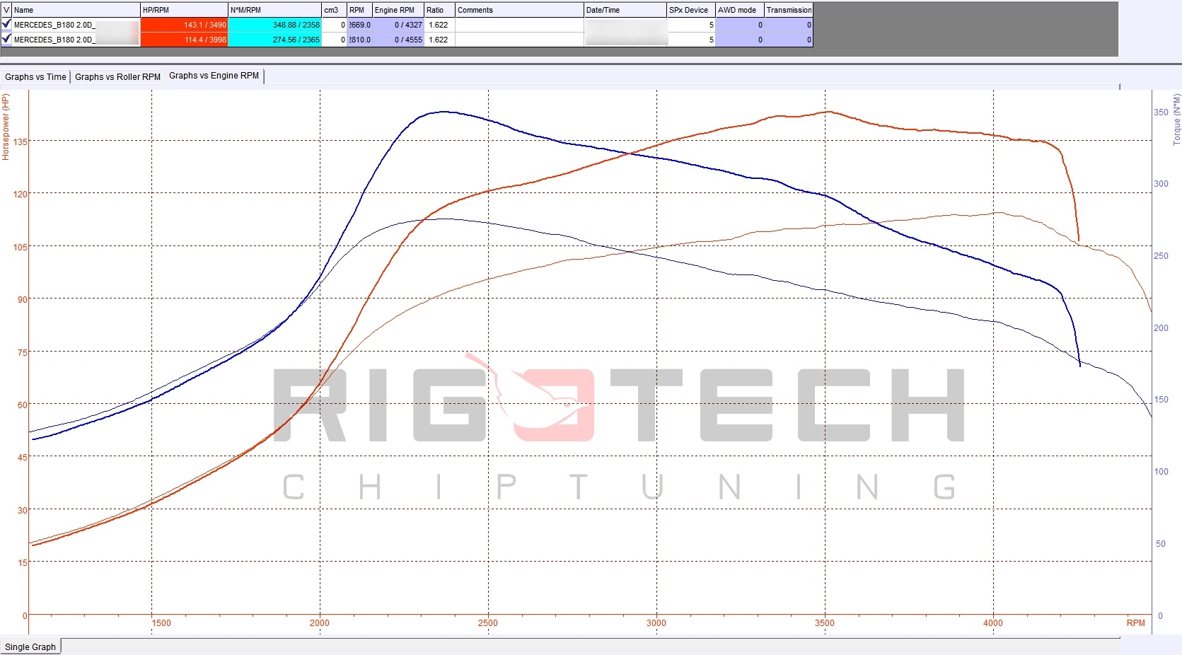 mercedes-a-180-cdi-1800cc-109-chiptuning-dyno