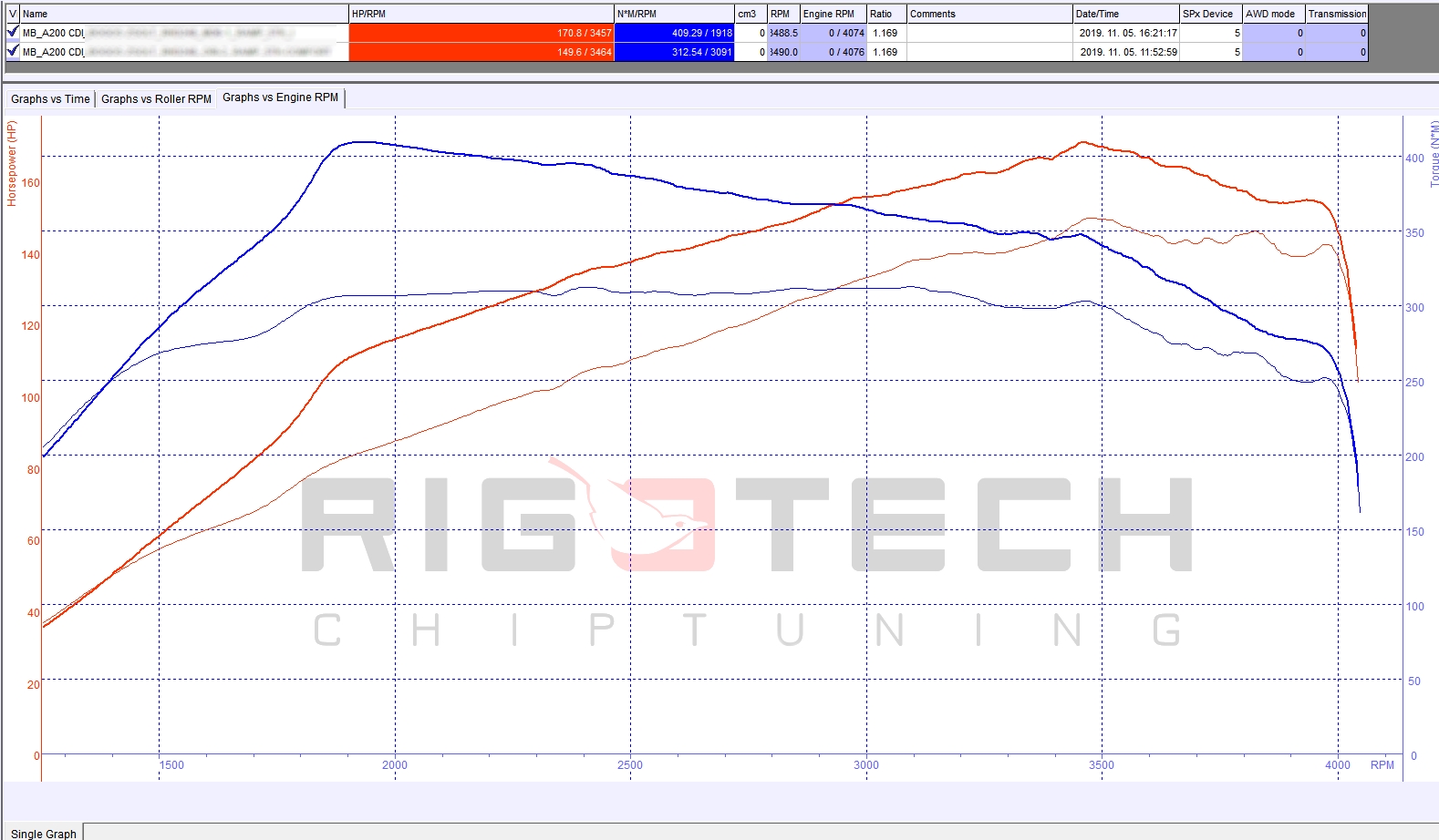 mercedes-A200-tuning-teljesitmenymeres-dyno-chart