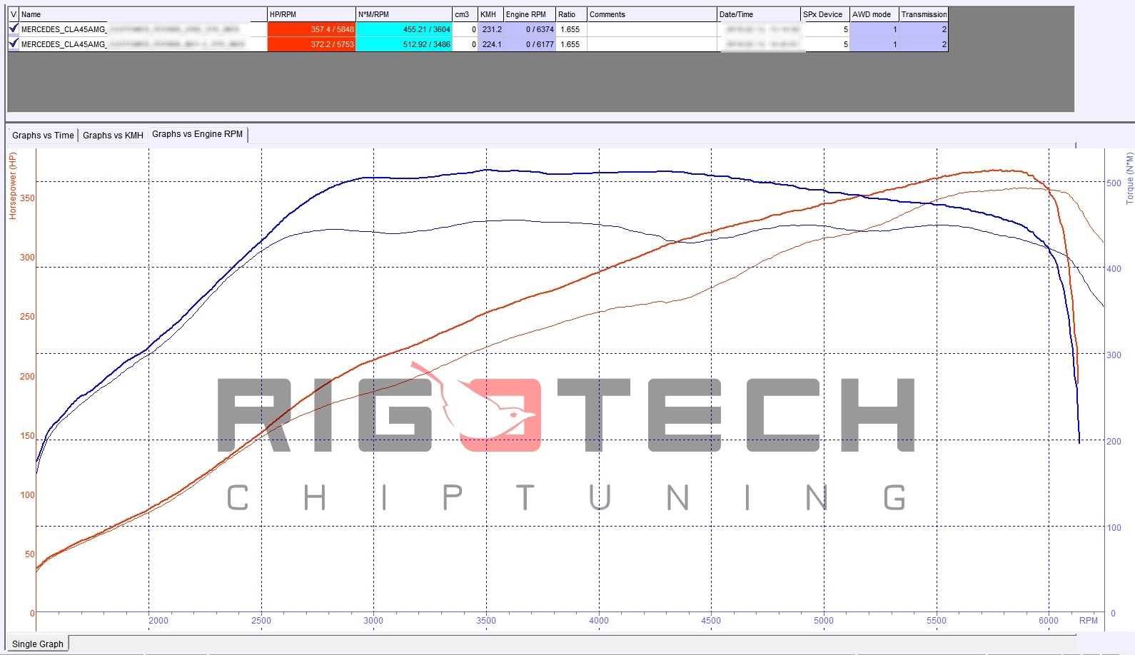 mercedes-a-45-amg-2-0t-381-chiptuning-dyno