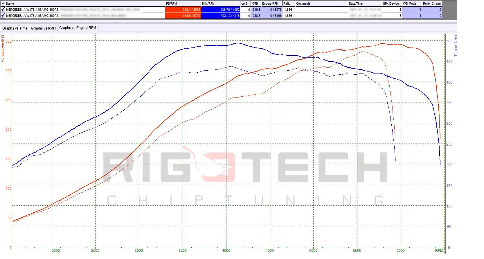 mercedes-A45-tuning-teljesitmenymeres-dyno-chart