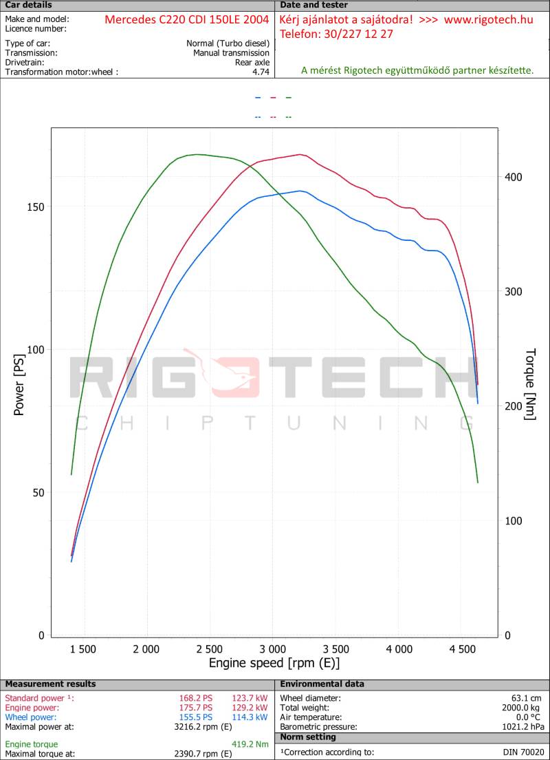 mercedes-vito-115-cdi-150-chiptuning-dyno