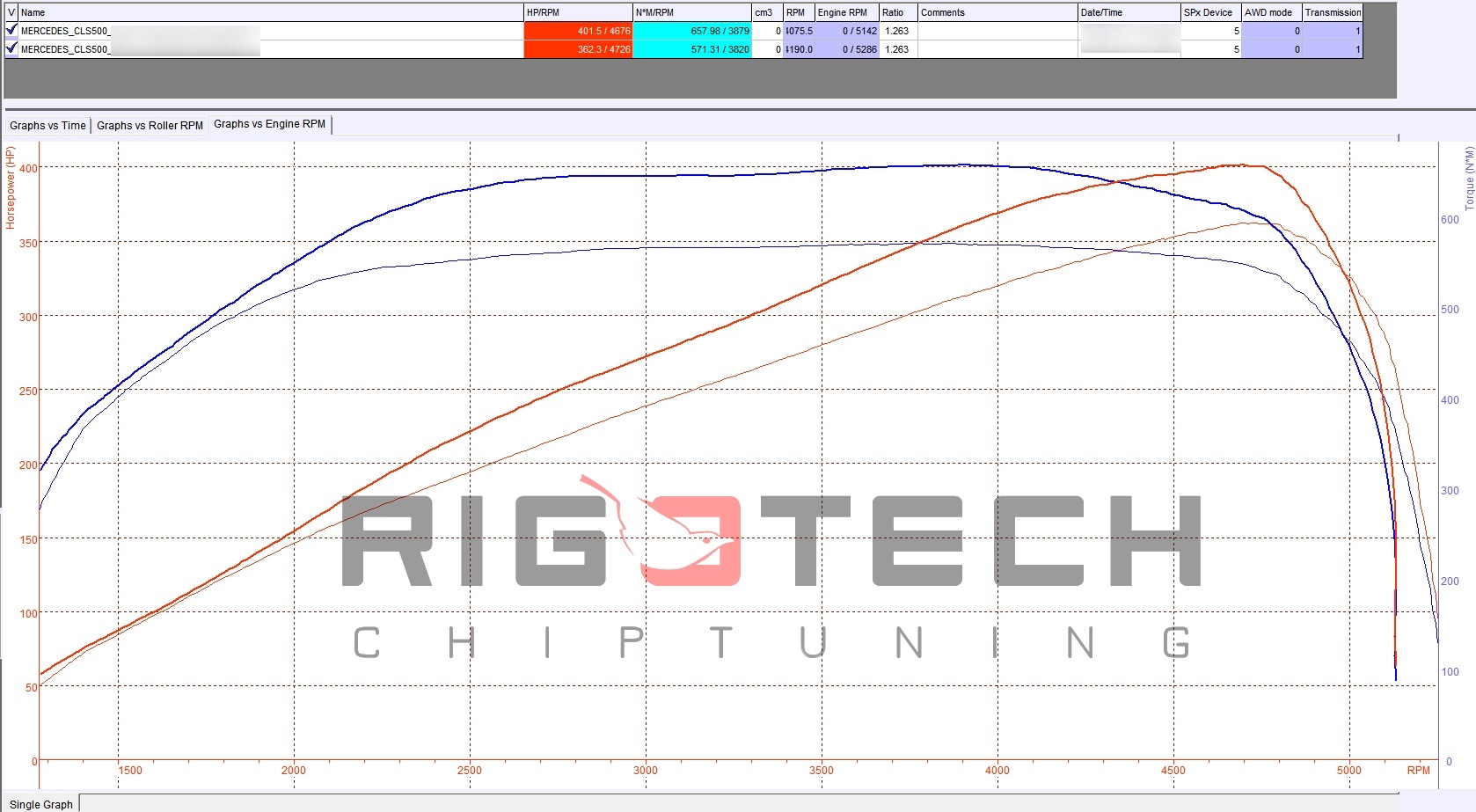 mercedes-ml-500-bi-turbo-408-chiptuning-dyno